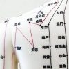鍼灸国試対策「経絡経穴」勉強会 6月2日